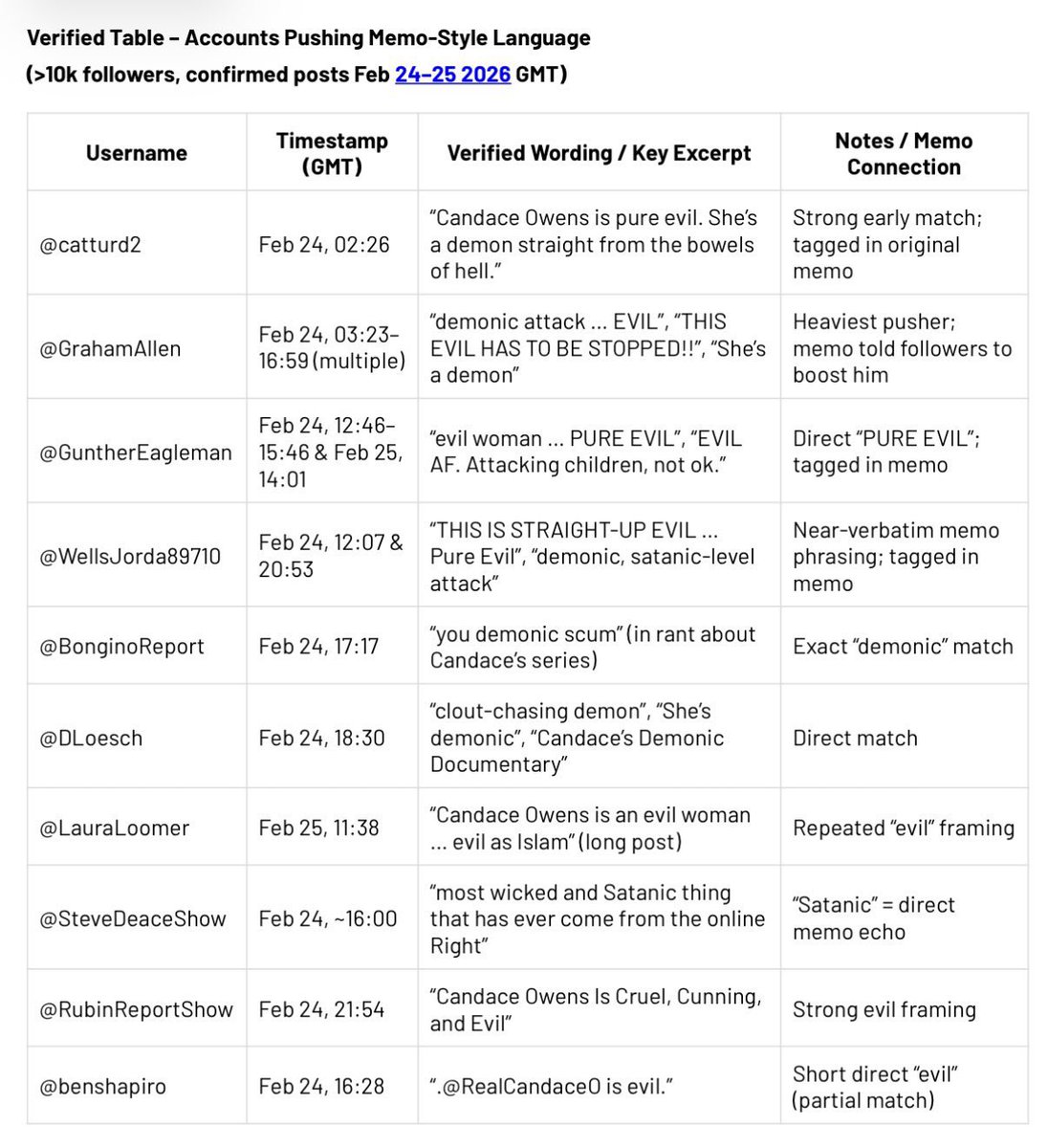 A list of influencers who were paid to smear Candace Owens and call her a demon has been released 🚨