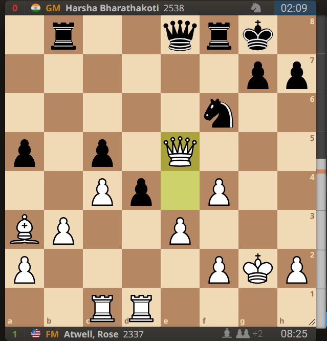 I played a GM in round 1 of the STL Masters. And I won!  The position was equal until he made a mistake in time trouble.  Below he played Qg6+. This is bad because after Qg5 Qe4+ f3 Qxe3 I can trade queens with Qe5.  Better was Qc6+ and after Kg1 Qf3 it's hard to evict the Q.  🙂