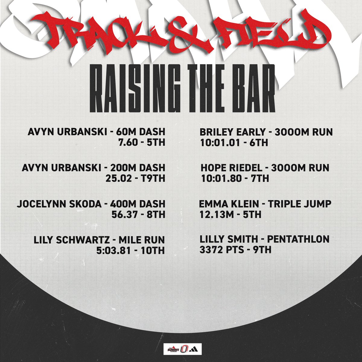 Omaha Track and Field/Cross Country tweet media