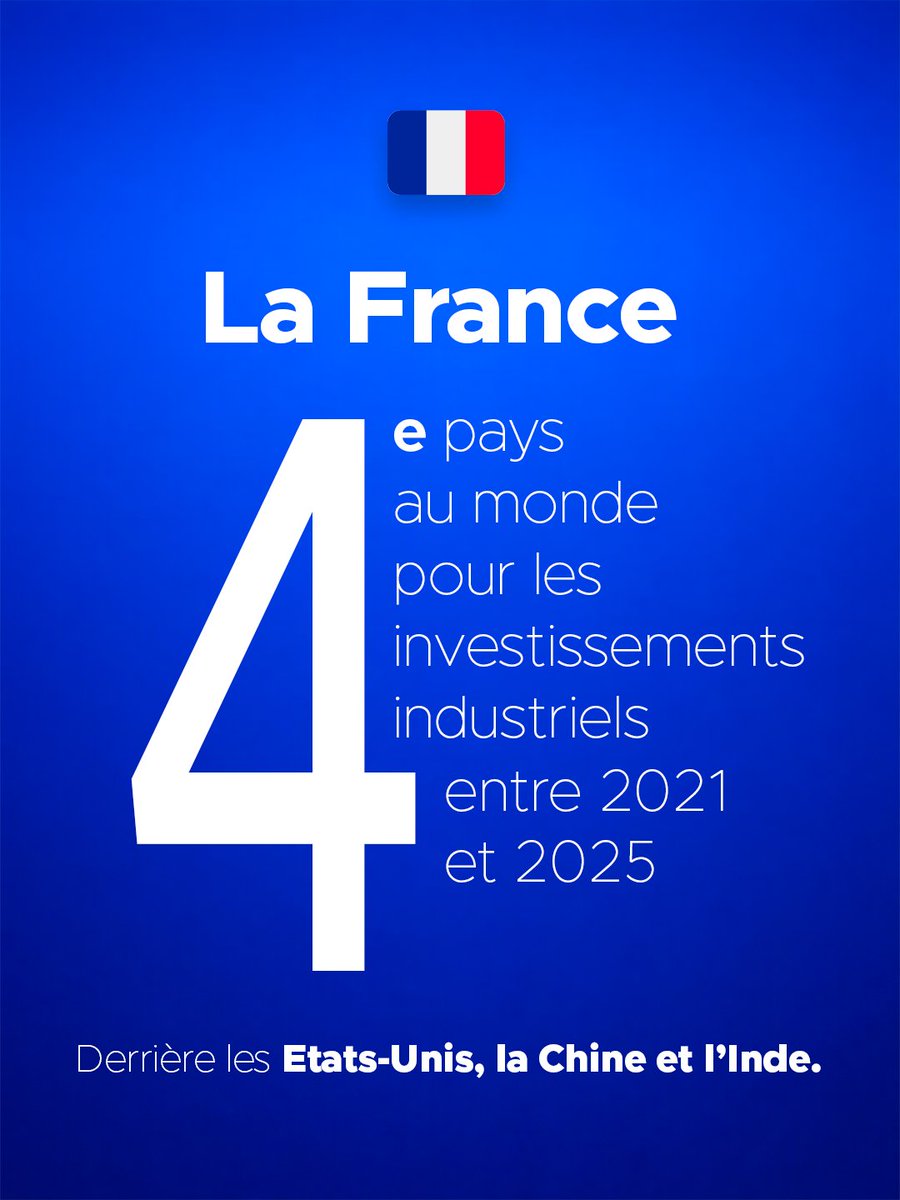 Qui aurait pu prévoir que la France deviendrait la 4e destination mondiale pour les investissements industriels, derrière les États-Unis, la Chine et l’Inde entre 2021 et 2025 ?

Nous !

Il y a sept ans, j’ai porté sous l’égide du Président de la République, en tant que ministre