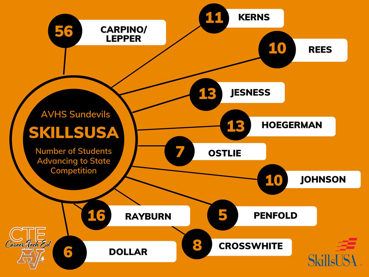 Avhs_cte tweet media