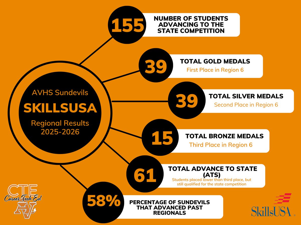 Avhs_cte tweet media