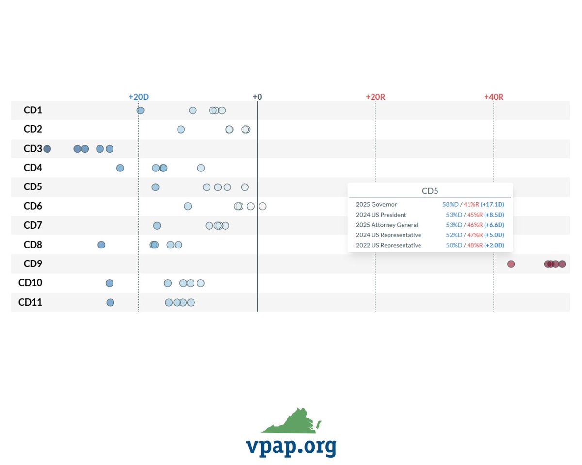 Virginia Public Access Project tweet media