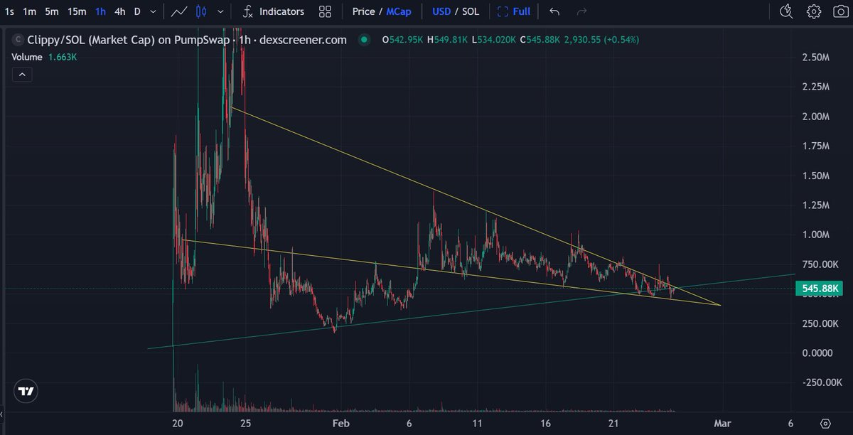 $CLIPPY BO looks imminent