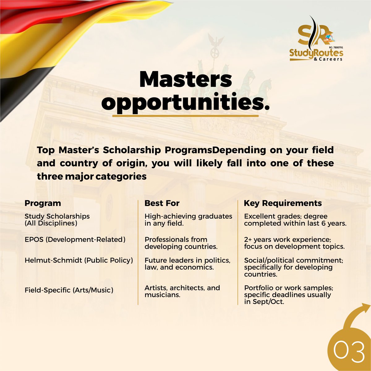 StudyRoutesng's tweet photo. Africa doesn’t lack talent.
It lacks access.
#DAAD #Germany is giving #FULLYFUNDED Master’s scholarships to future African leaders.
Tuition ✅
Monthly stipend ✅
Travel allowance ✅
Health insurance ✅
#LeadershipForAfrica #StudyRoutes https://t.co/bDWRjVsaoK