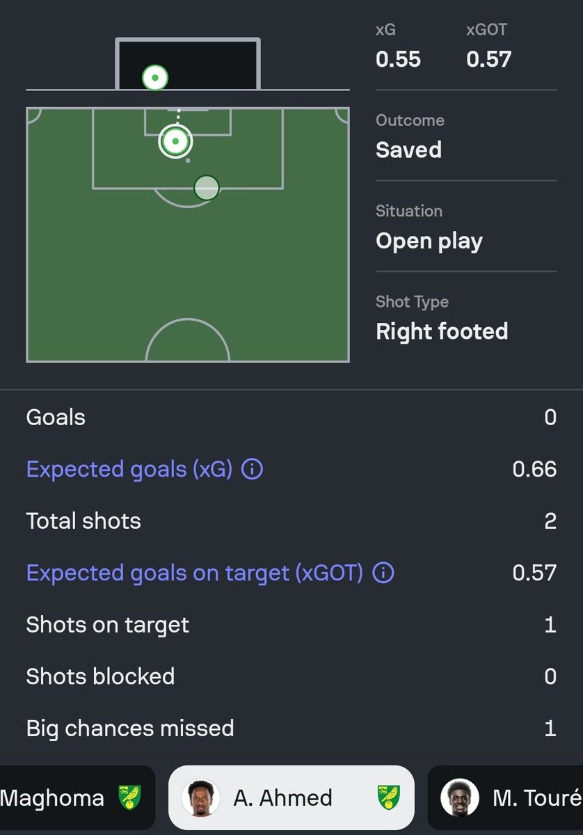 FPL_cznd's tweet photo. This isn't helping either, mate... #FEFL https://t.co/XRY44idqrs