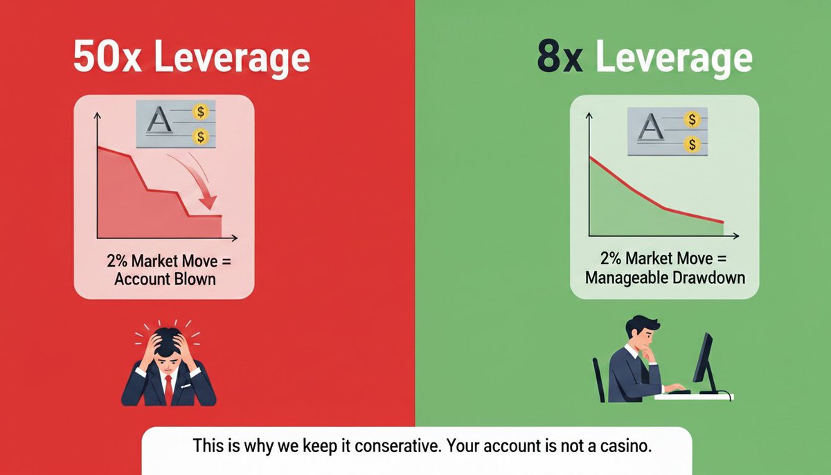 High leverage = fast money? No. 

High leverage = fast losses.

Every NexxTrade signal includes leverage guidance.

Your account isn't a casino....