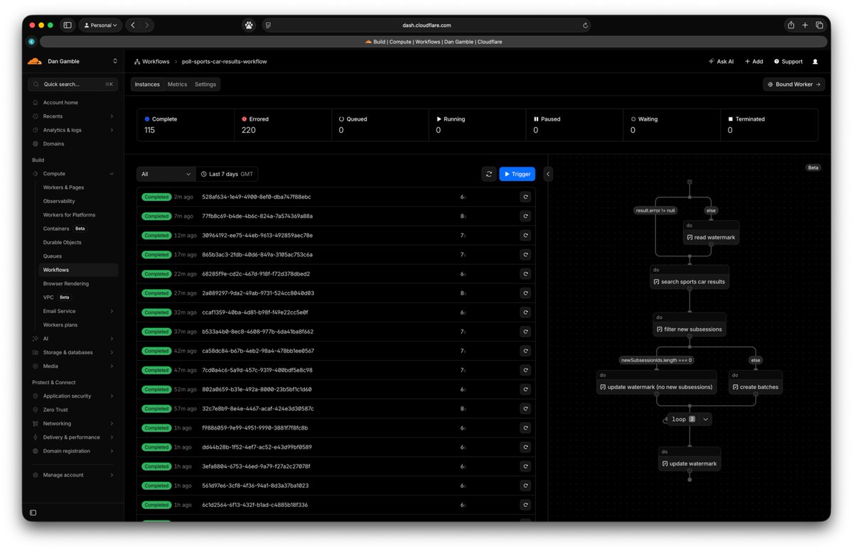 Dan Gamble tweet media