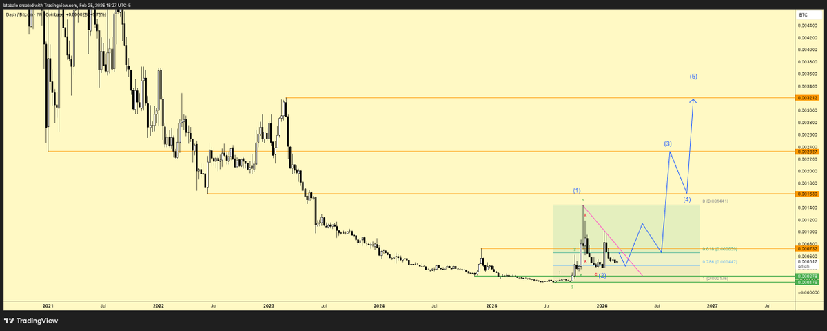 ₿ A L O tweet media