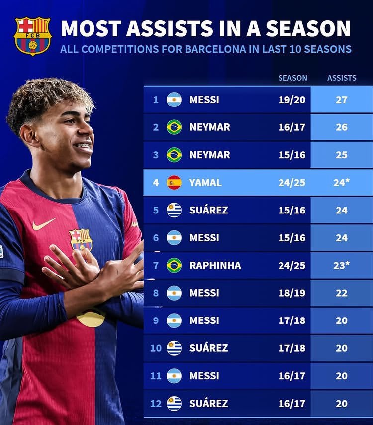 Futbòl Barca tweet media