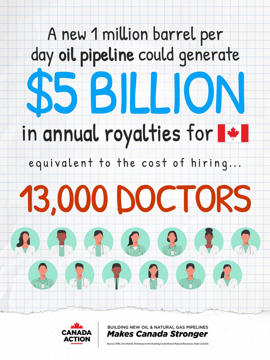 CanadaAction's tweet photo. Let’s live up to our full potential! 

The world needs more of our energy and our families need the irreplaceable economic benefits generated by Canadian-made oil and natural gas.

It’s time for action to secure our prosperity. https://t.co/kJooBqjiVP