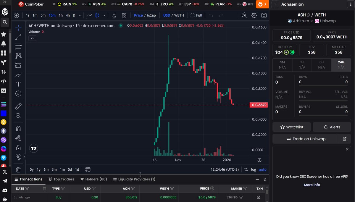 achaemion's tweet photo. ✅ ACH is NOT a meme token

🔹 Utility Token

🔹 Ecosystem‑Backed

🔹 Contract
📊 Price shown on chart 👆

🪙 Buy ACH:

https://t.co/v6gxjoVtc1

🌐 Official Site:

https://t.co/dXjlsRHBgH

📄 Token Details:

https://t.co/Wnq686oD9e

#ACH #RealProject #CryptoTrust #Web3 #Arbitrum https://t.co/AQSksxbNYN