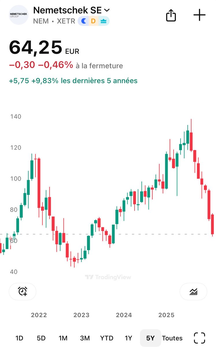 Petit Rentier tweet media