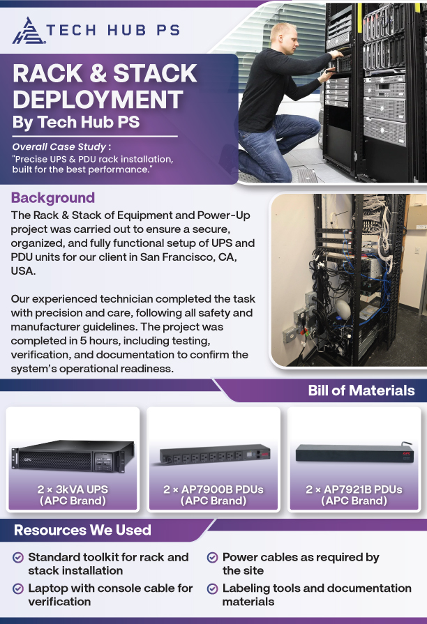 THPS_LLC's tweet photo. Another Rack &amp; Stack success by Tech Hub PS!
✅ UPS &amp; PDU installed, tested &amp; labeled
✅ Reliable Power
✅ Organized Setup

Visit our website for more:- https://t.co/52WWUFEIFy

#RackAndStack #ITInfrastructure #DataCenter #TechHubPS #USABusiness #ITServices #NetworkDeployment https://t.co/2GkKH7PtvO