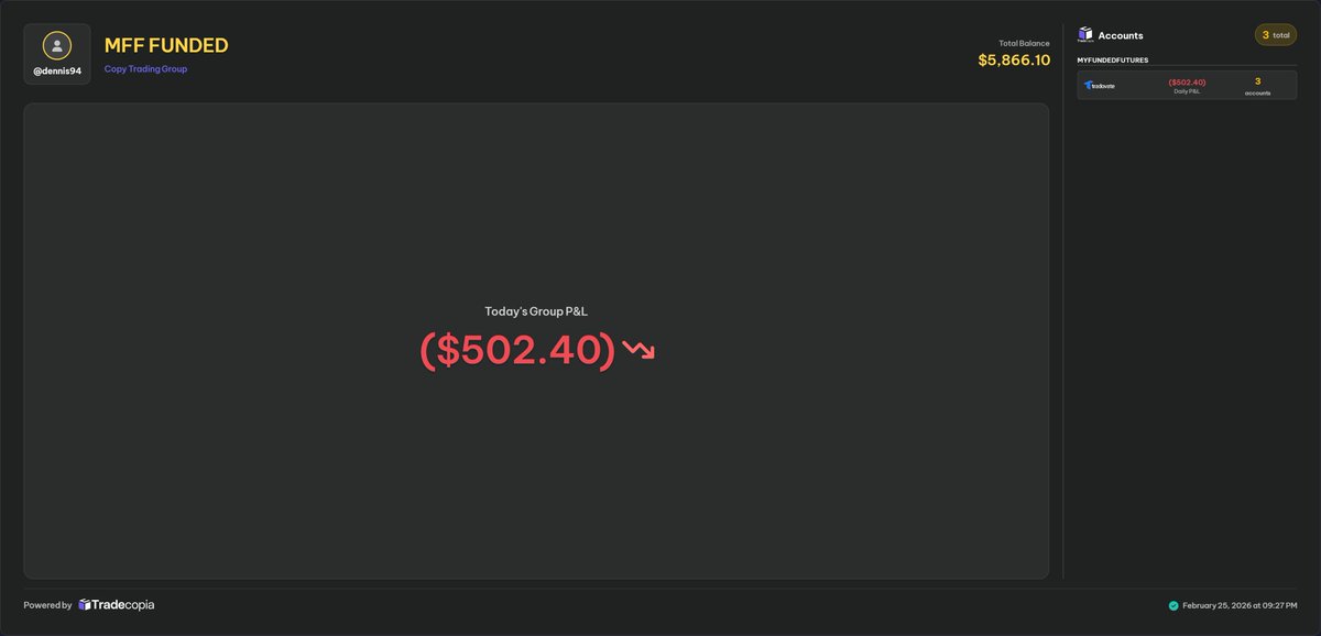 dennis (@CMD_Trades) / Posts / X