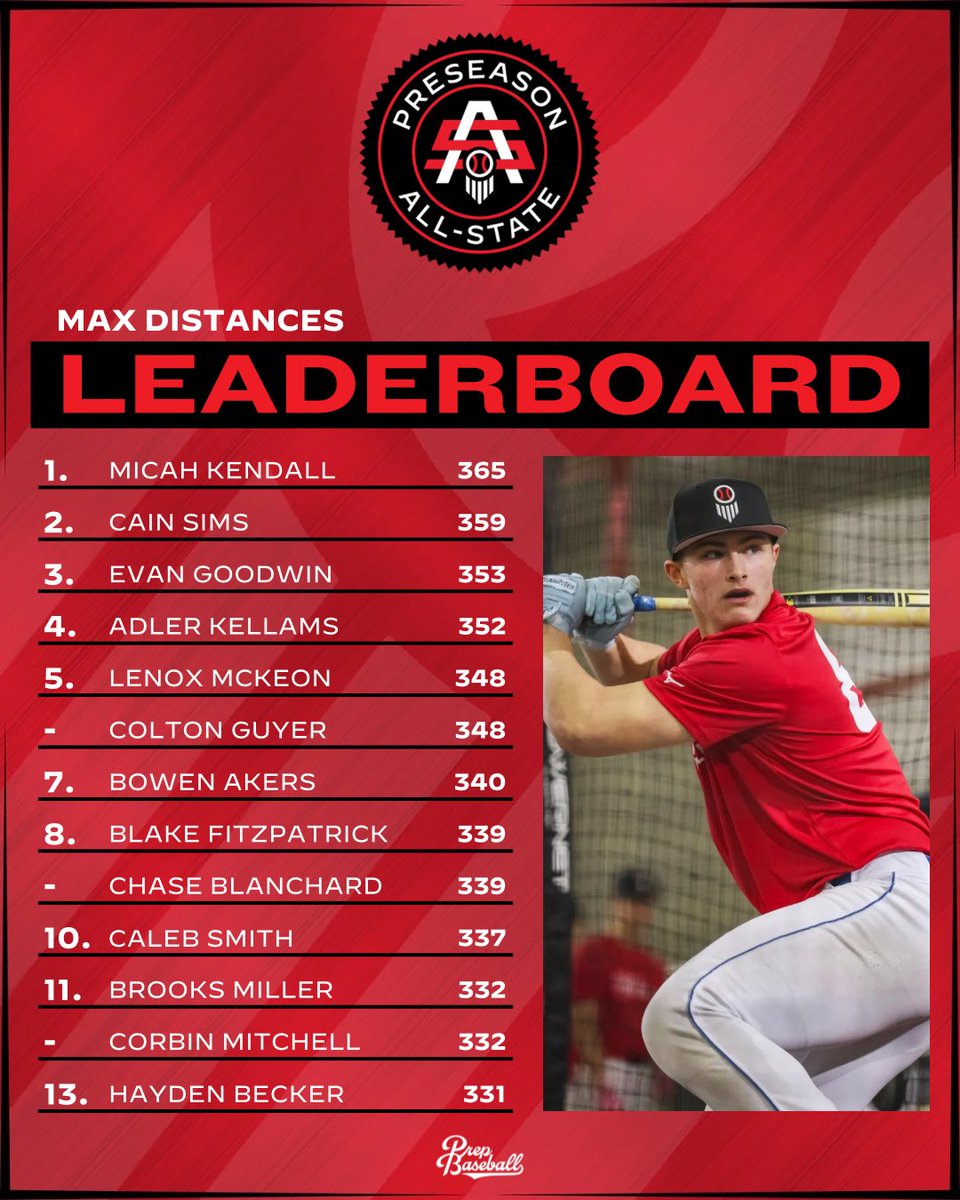 Prep Baseball Indiana tweet media