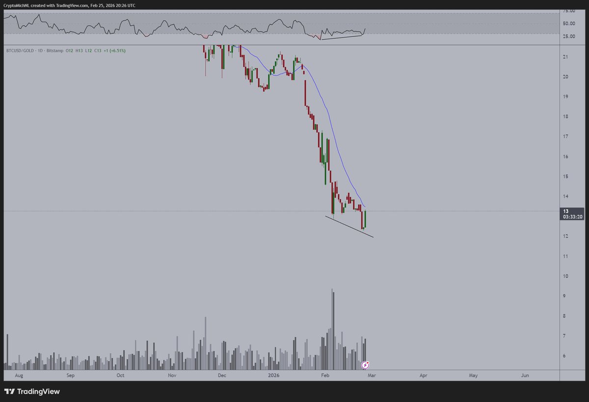 Michaël van de Poppe tweet media