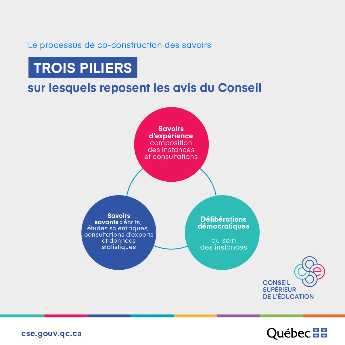 Conseil supérieur de l'éducation tweet media