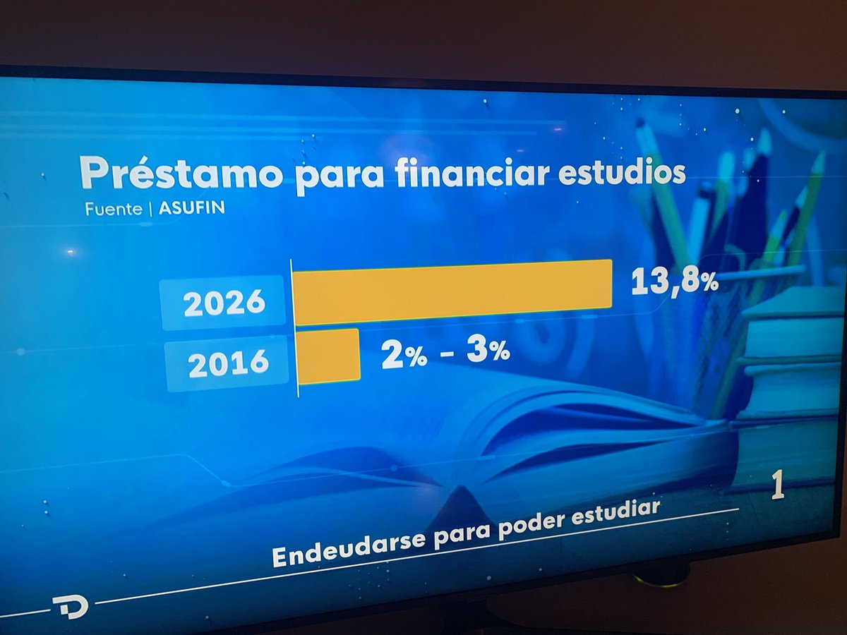 España hoy.

En una economía capitalista, incluso el derecho a la educación se transforma en mercancía.

Frente a la lógica del mercado, defendemos educación pública, universal, gratuita y no subordinada al beneficio privado.
