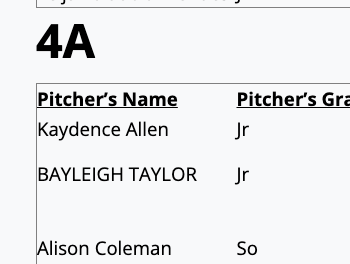 TxHS_Softball's tweet photo. The complete list of THSSB Pitcher of the Week nominations has been posted for subscribers at https://t.co/f8d06h6ydM!  This is just a sample of the full list with stats for the week. https://t.co/VYaLZyZdoG