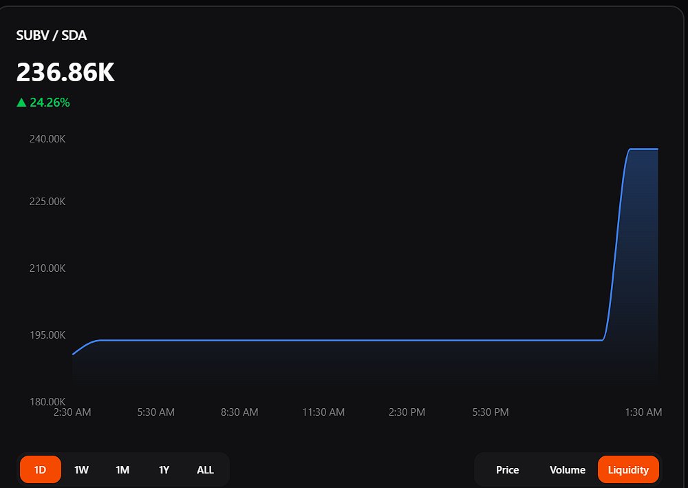 Subverse Pay tweet media