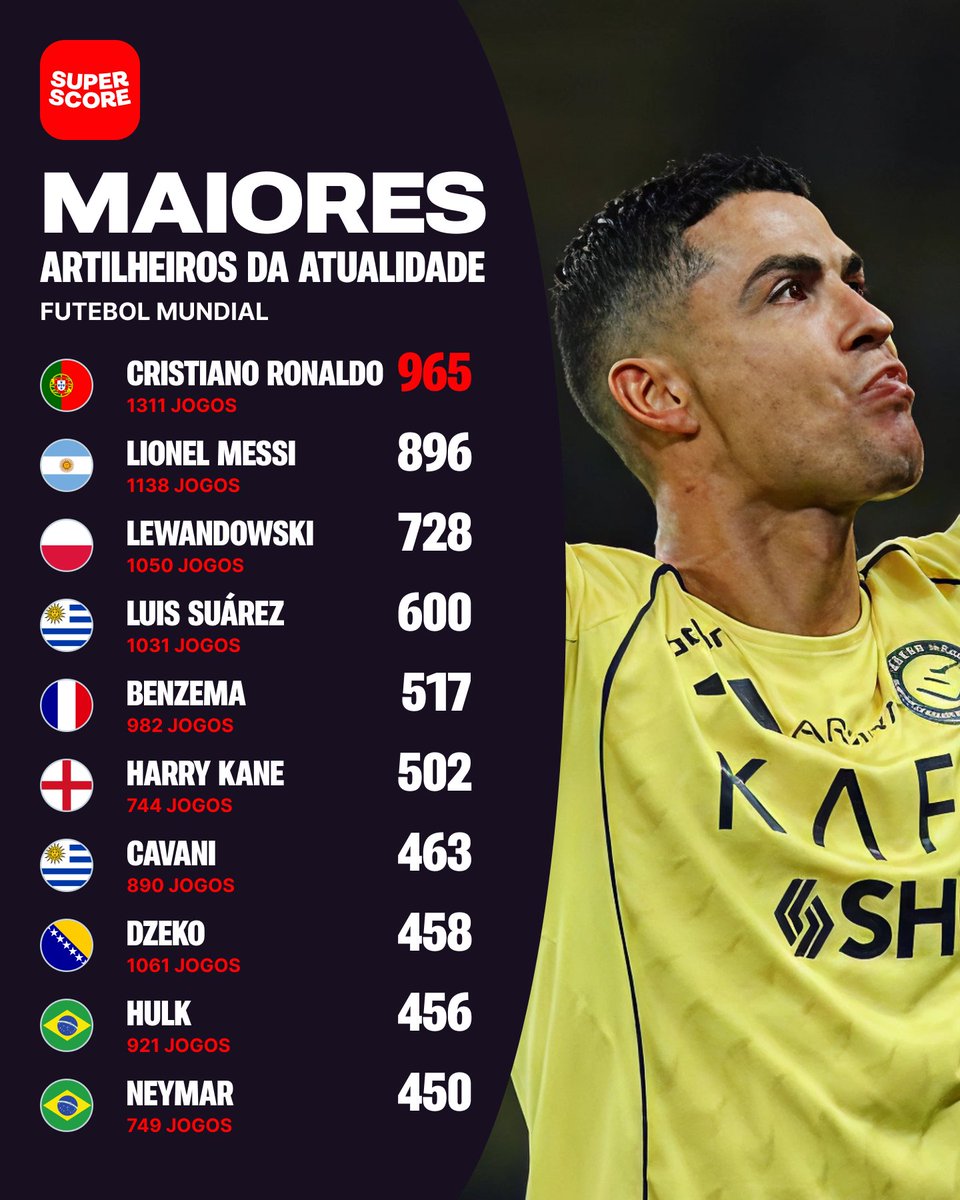 Rodolfo Rodrigues tweet media