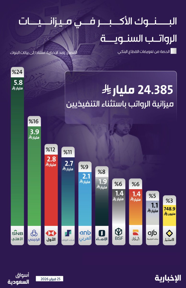 Abdullah AL-Khmais tweet media