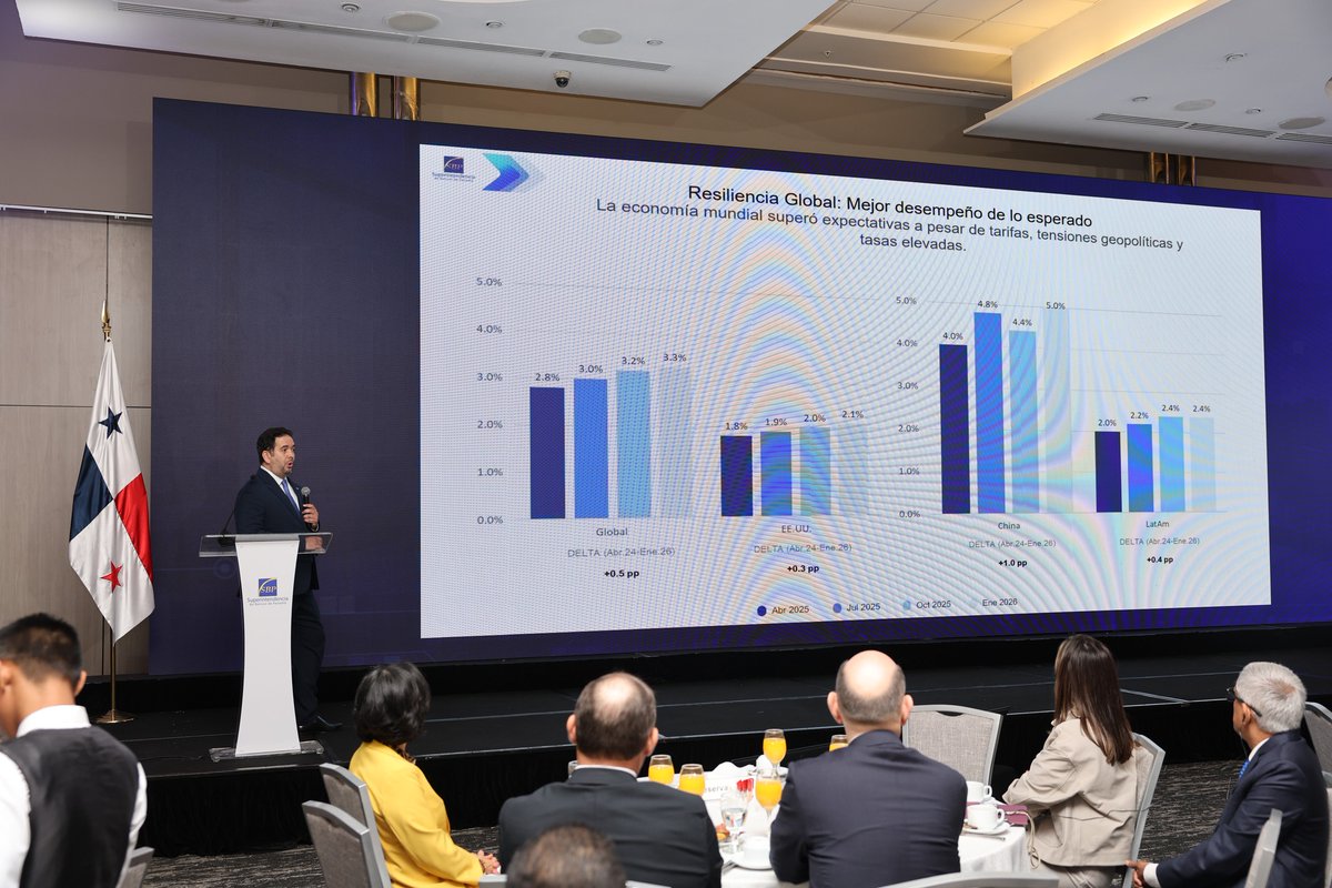 Asociación Bancaria de Panamá tweet media
