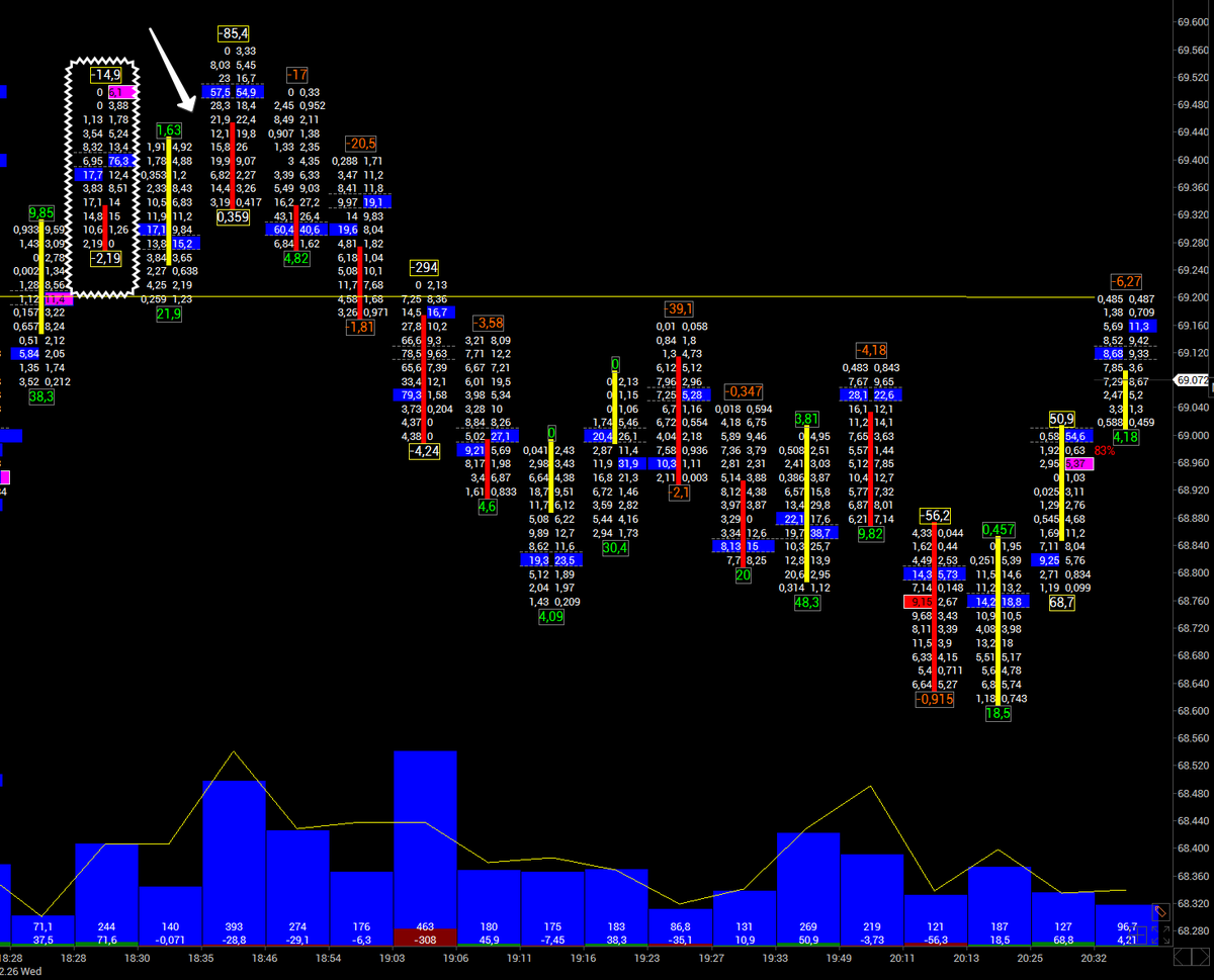 KSM_Daytrader's tweet image. 69500 bölgesinde frene basmışlar gibi görünüyor.
#DayTrading  #volfix #BTCUSD