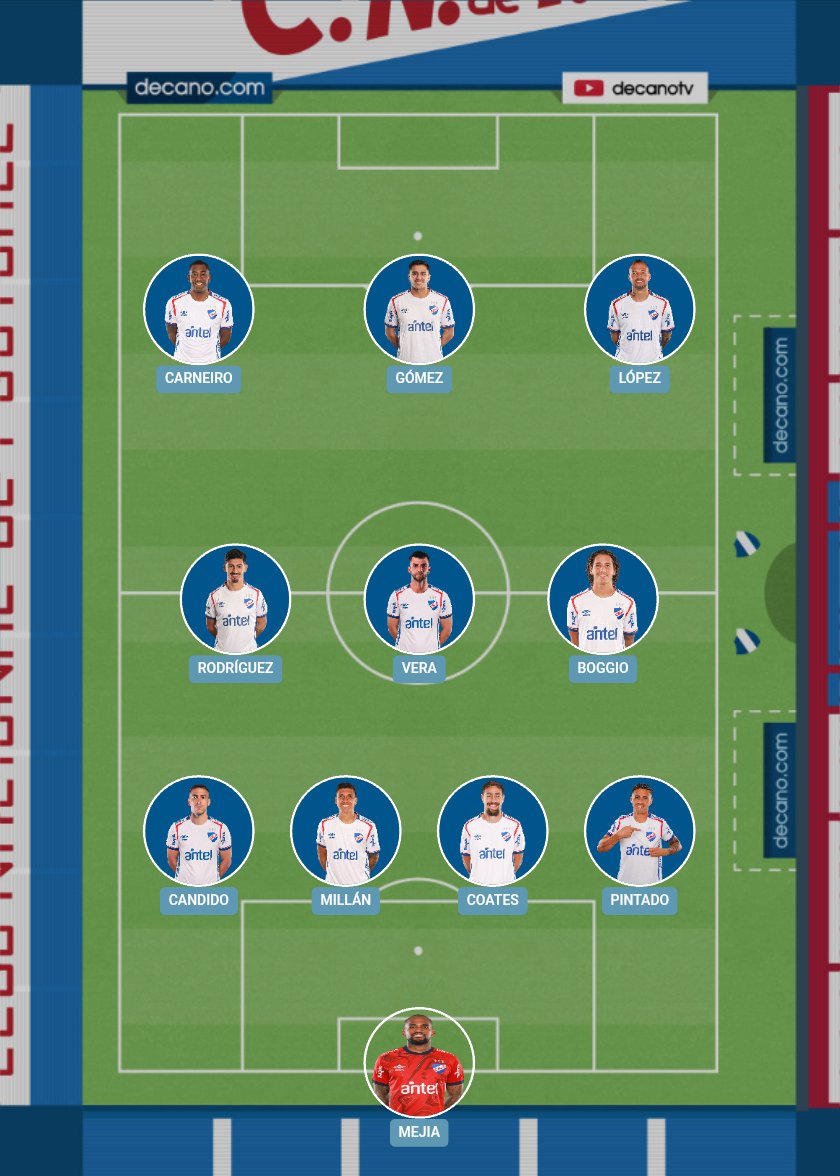 DanielM67028966's tweet photo. @decanocom Mi equipo para el domingo https://t.co/K5dxAzWexc