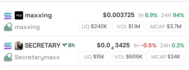 zoomkins232's tweet photo. Despite the price action community active asf 
Dip lore
$maxxing 3 mln + 
$secretary can hit numbers as well

Higher https://t.co/iomYTRKVYj
