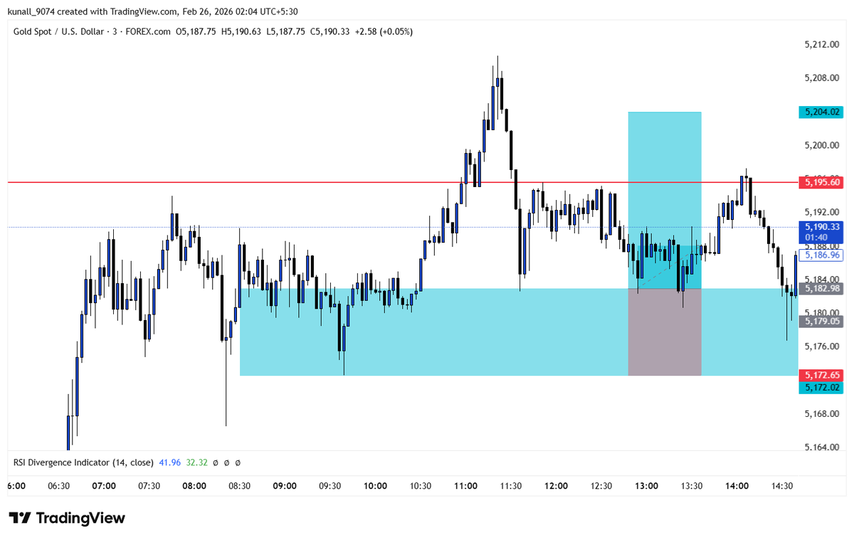 Kunallfx tweet media