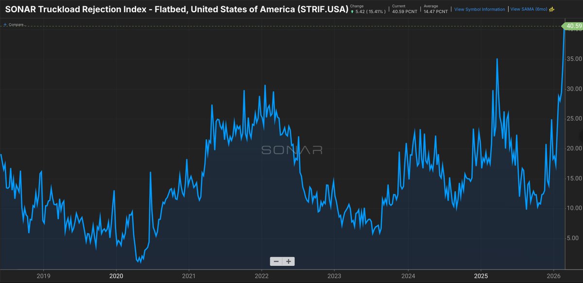 Craig Fuller 🛩🚛🚂⚓️ tweet media