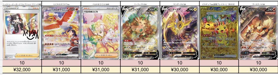 2/26受付分🌟

🔥📮ポケモンカードPSA10 郵送買取表📮🔥

買取が成立しましたら24時間以内の振込でご利用いただけますので、ぜひお問い合わせください‼️

🔸キャンペーン実施中🔸
郵送買取をリポストをしてくれた方の中から毎週１名様へ何かしらのポケカBOXをプレゼント🎁