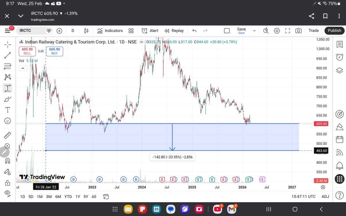 Dr rahul tweet media