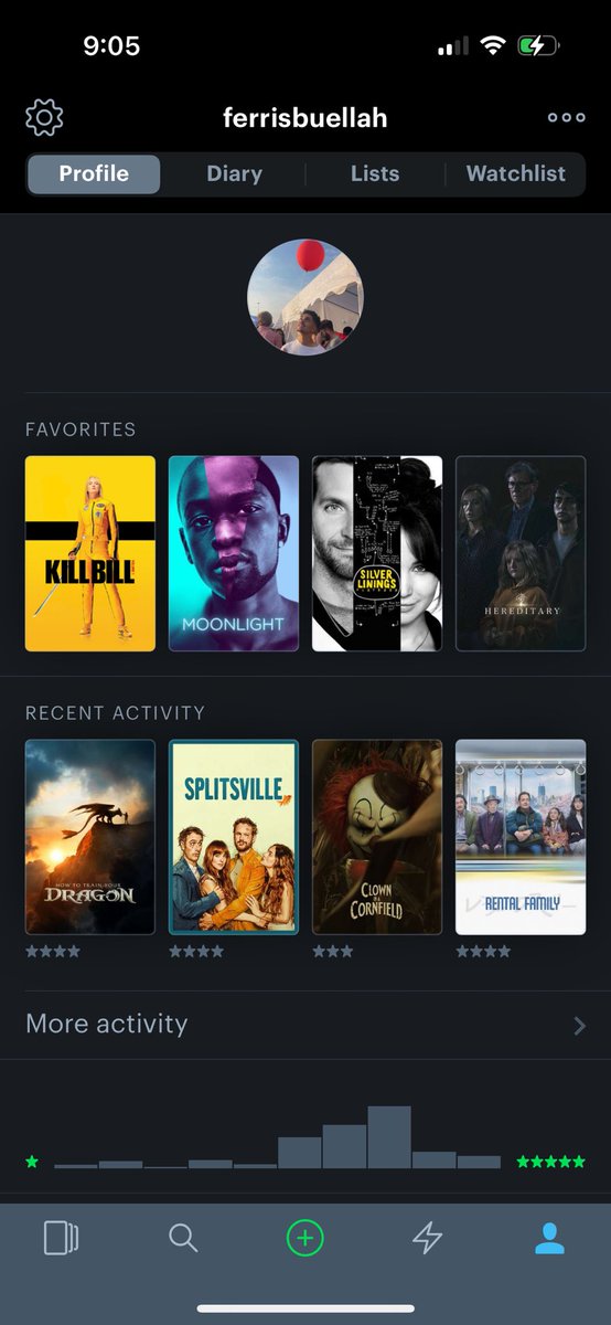 BrysonBarpenter's tweet photo. @jackharlow @letterboxd 🤝🏽 https://t.co/cqIYUdzJAo