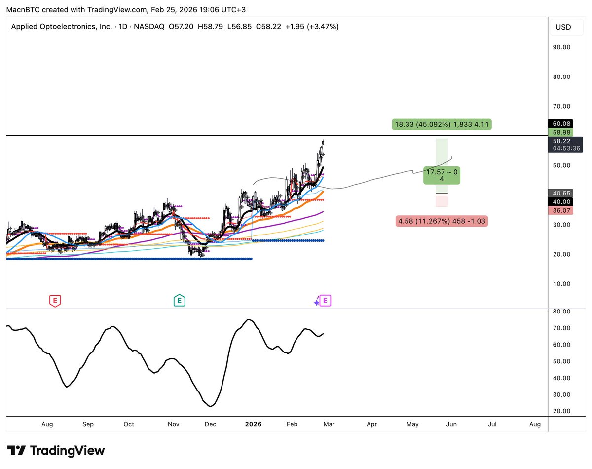 Mac 🐺 tweet media