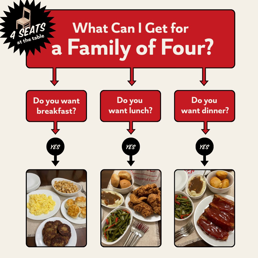 Shoney's tweet media