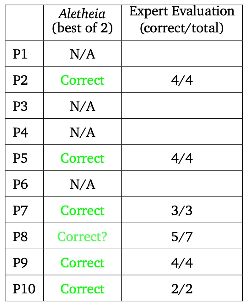 lmthang's tweet image. We ran two Aletheia versions (differing only by base model) powered by Gemini #DeepThink. Together, they solved 6/10 problems (2, 5, 7, 8, 9, 10) per majority expert assessments. Full transparency on our FirstProof interpretation and experiments: arxiv.org/abs/2602.21201.