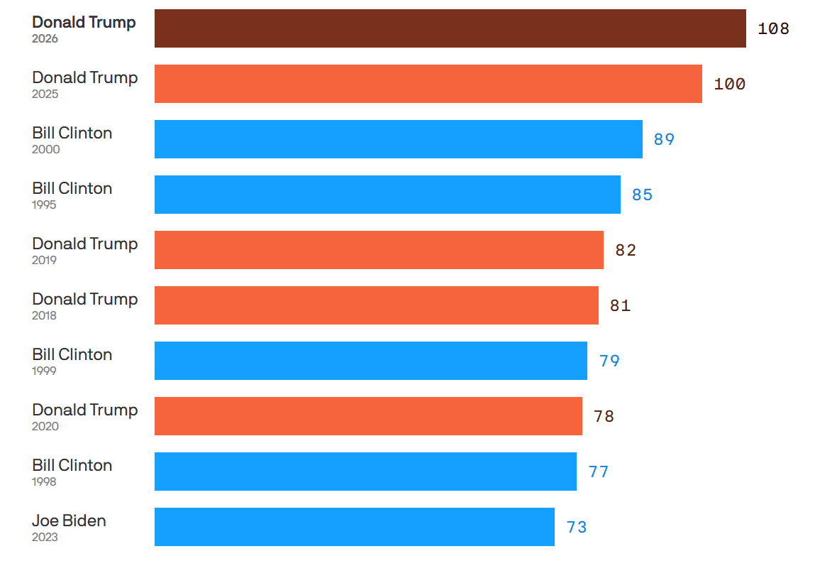 Jonathan Tamari tweet media