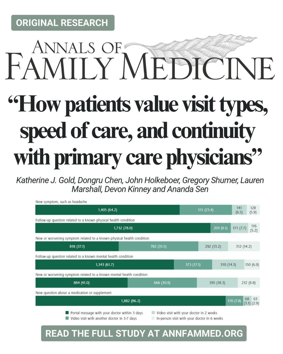 Annals of Family Medicine tweet media