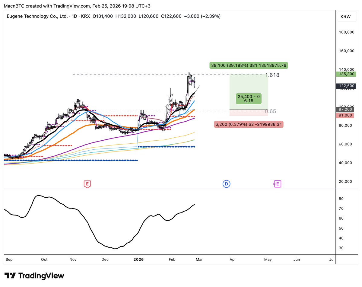 Mac 🐺 tweet media