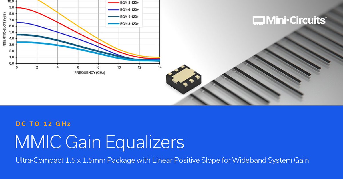 Mini-Circuits tweet media