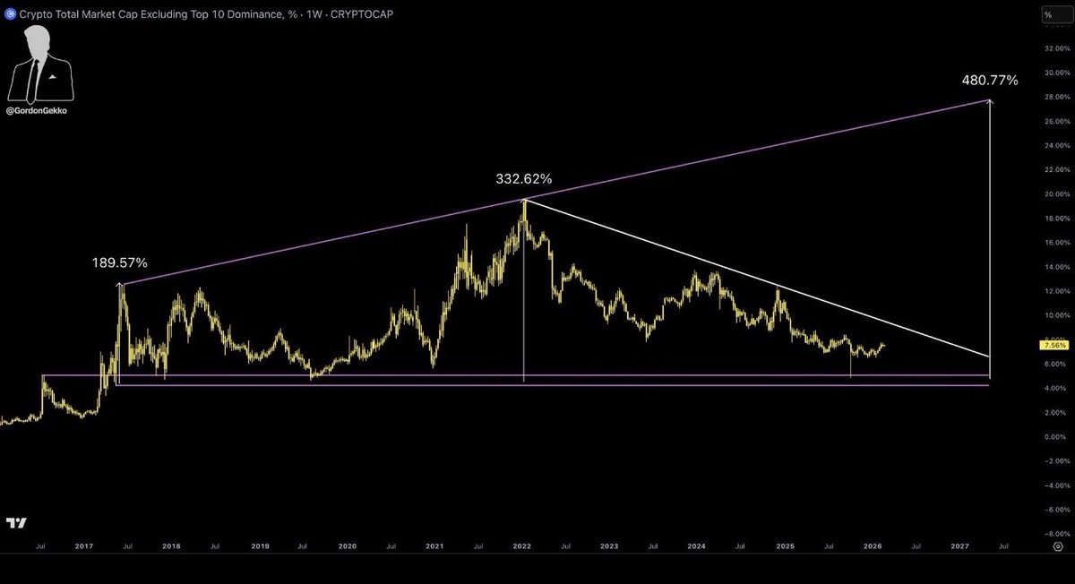 Alt season loading.

+480% and holding strong.

Patience pays the believers.

Few positioned correctly.

Positioned with $Manyu and thanks me later