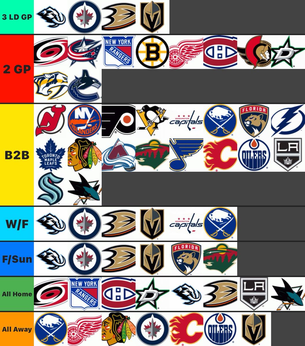 PuckStuds's tweet photo. Week 18b of the ‘25-‘26 NHL Fantasy Schedule, tier breakdown

• 43 GP: 0/0/8/12/4/13/6

• 41.86% GP (18/43) on Light Days

• All teams have 2 or 3 GP this week:
   - either just 2 GP or
   - 3 GP w/a B2B or
   - 3 Light Days

• 3 LDs: UTA/WPG/ANA/VGK
• 2 LDs: BUF/FLA/MIN/WSH https://t.co/uDAOhUckOA