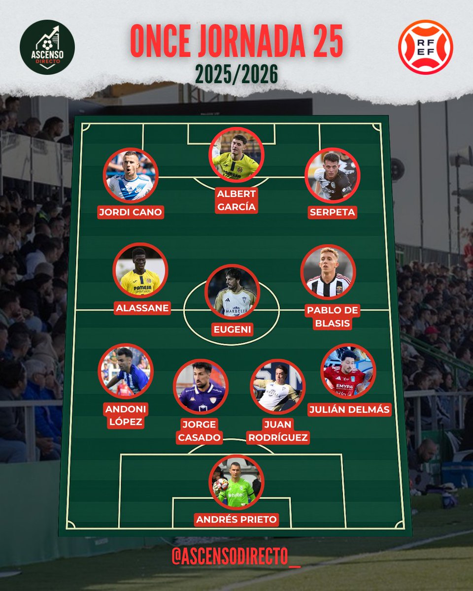 🏆 Once de la J25 en <a href="/Primera_RFEF/">Primera Federación Versus e-Learning</a> 🏆

🧤 Portería: <a href="/andrestprieto/">Andrés Prieto Albert 🧬 💣</a>
🛡️ Defensa: Andoni López · <a href="/JorgeCasado89/">JorgeCasado</a>  · Juan Rodríguez · Julián Delmás 
⚙️ Medio campo: <a href="/Alassan32699172/">Alassane Diatta</a> · Eugeni · Pablo de Blasis
🚀 Ataque: <a href="/JordiCano10/">Jordi Cano</a> · Albert García · Serpeta