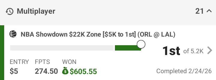 KingJKeyes's tweet photo. @StokasticHOF

 I won number #1 in tonight's Captain Showdown between ORL vs. LAL. I'm not a premium subscriber to Stokastic but I do watch the YouTube shows for tips and strategies. I resubmitted to include the proof that the contest had 5K capacity. Thanks https://t.co/nElhN2lZFD
