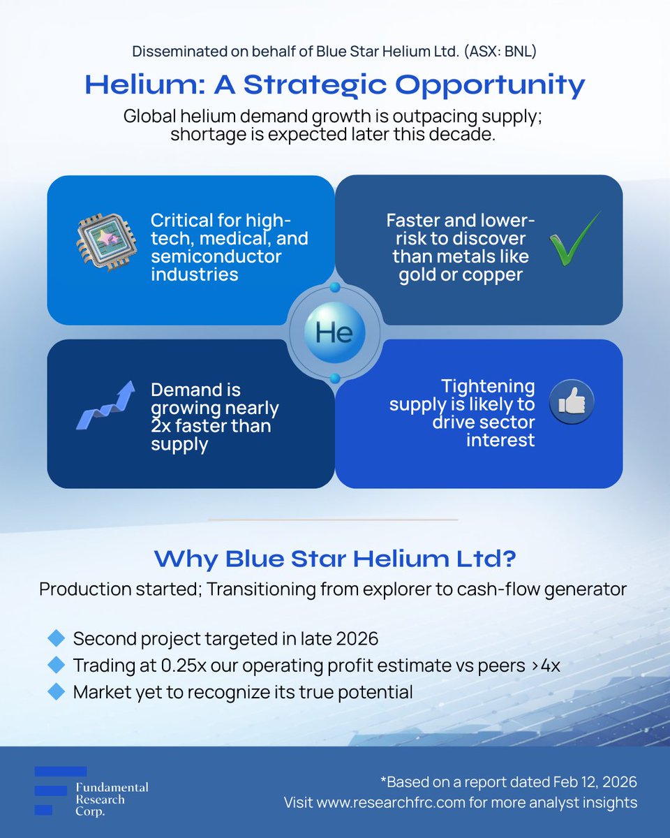 Fundamental Research Corp. tweet media