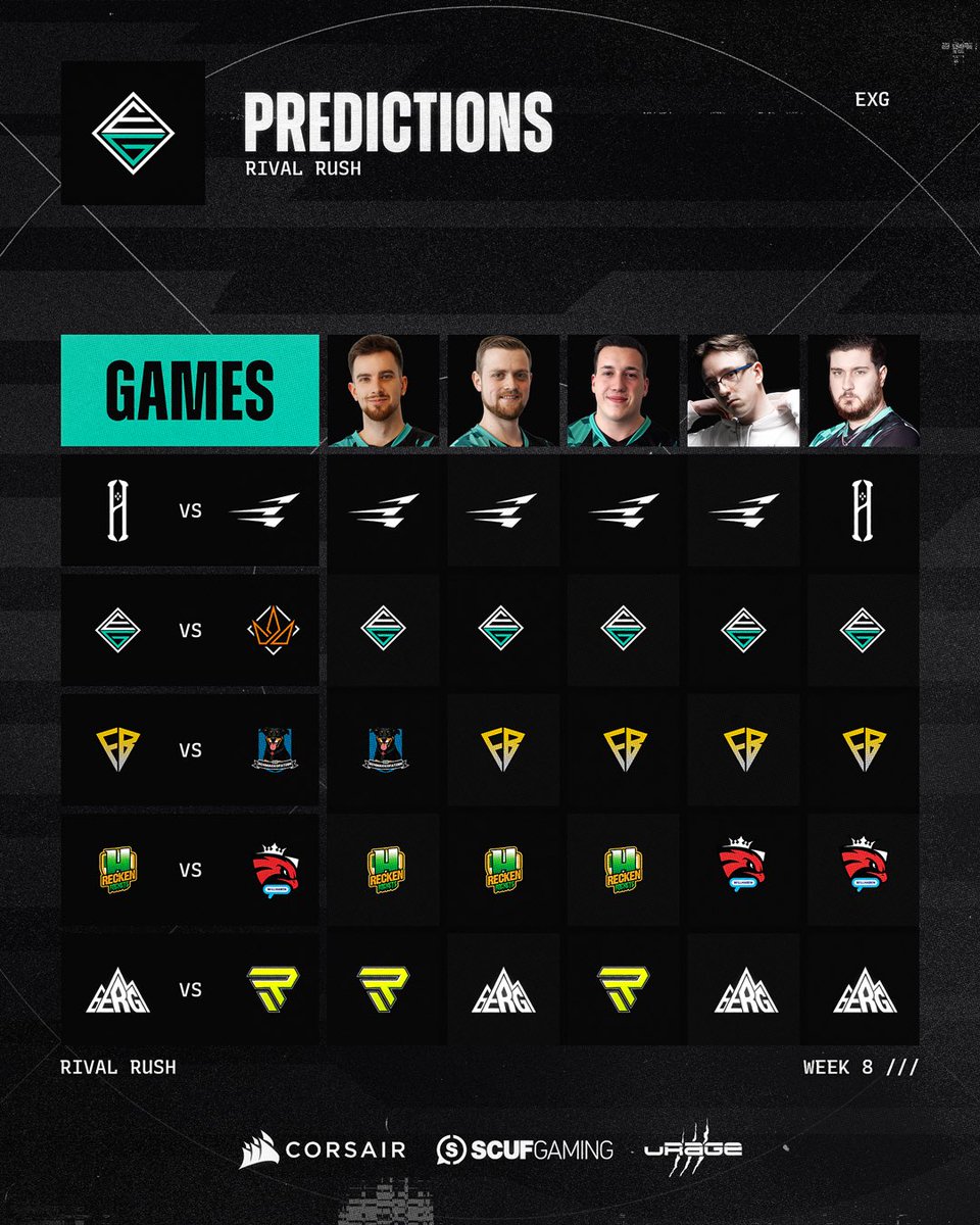 Second to last matchday of the <a href="/RivalRushRL/">Rival Rush</a> Split 2 is here! 🔥

Our creators are back with their predictions – who are you backing this week? 👀💬

#RivalsRush | #RocketLeague