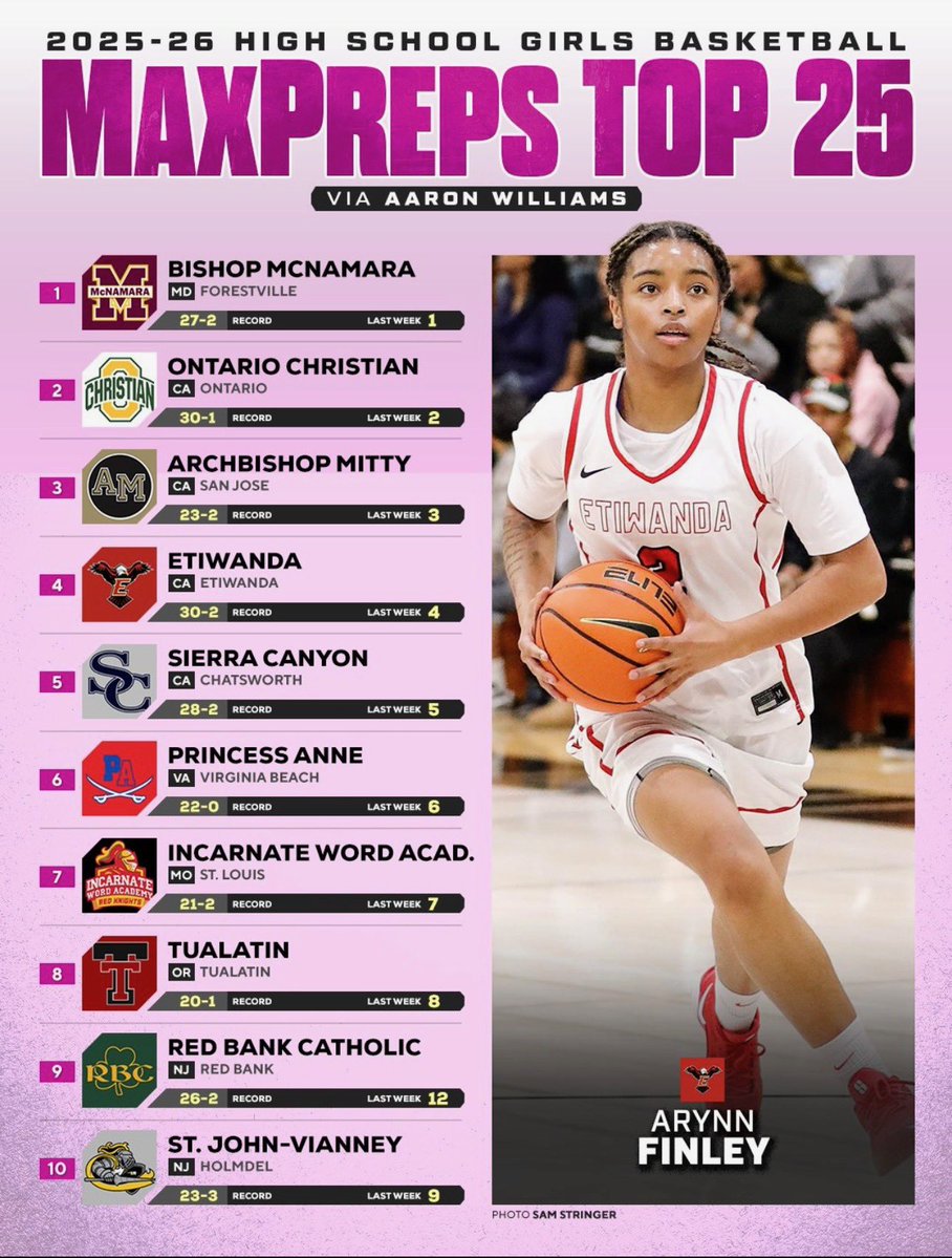 TinyGreenNBS's tweet image. Moving up… #RBC